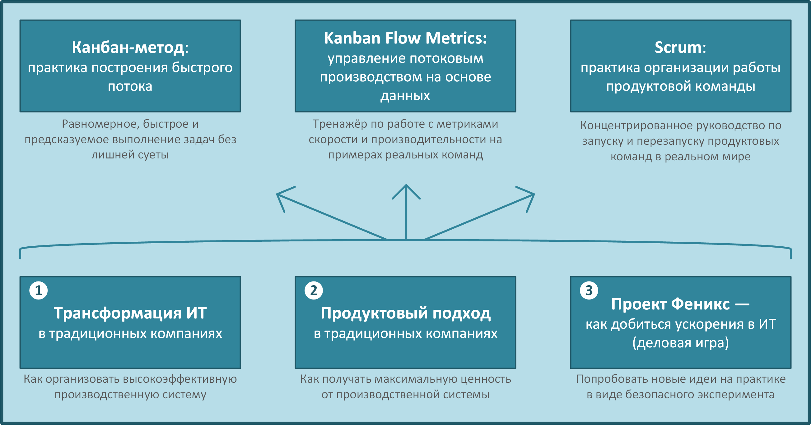 Продуктовый подход в дизайне